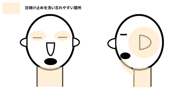 日焼け止め洗い忘れやすい箇所