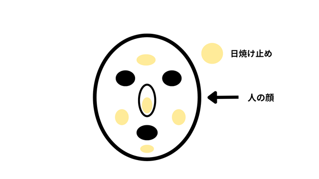 日焼け止めの塗り方