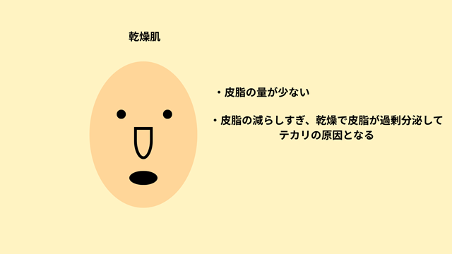 乾燥肌