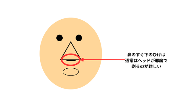 鼻の下のひげ そりづらい