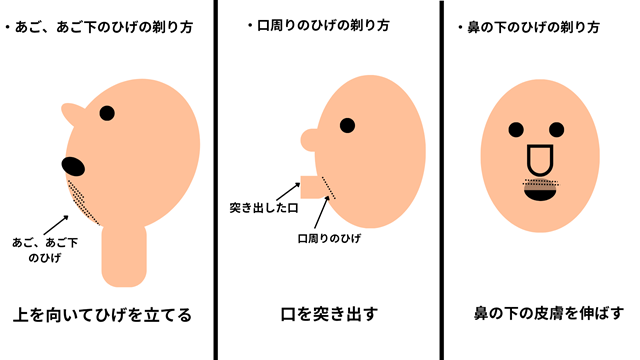 そり残し防ぐ方法